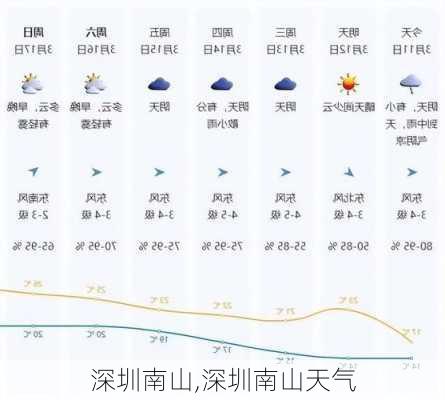 深圳南山,深圳南山天气-第3张图片-奥莱旅游网