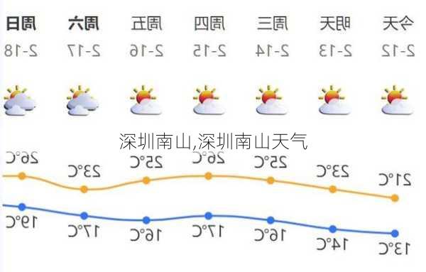 深圳南山,深圳南山天气-第2张图片-奥莱旅游网