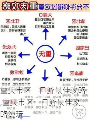 重庆市区一日游最佳攻略,重庆市区一日游最佳攻略纯玩-第2张图片-奥莱旅游网