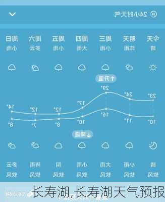 长寿湖,长寿湖天气预报-第2张图片-奥莱旅游网