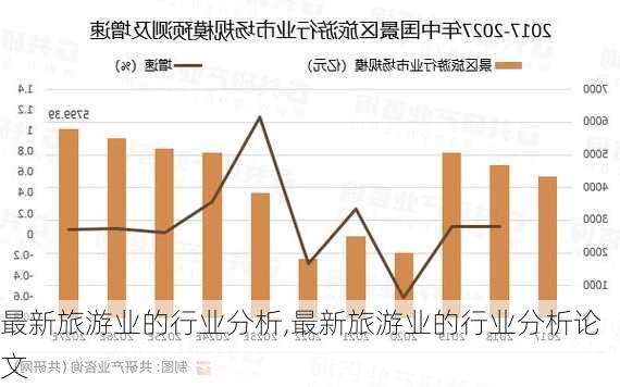 最新旅游业的行业分析,最新旅游业的行业分析论文-第1张图片-奥莱旅游网