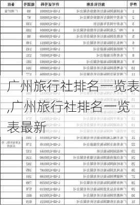 广州旅行社排名一览表,广州旅行社排名一览表最新-第1张图片-奥莱旅游网