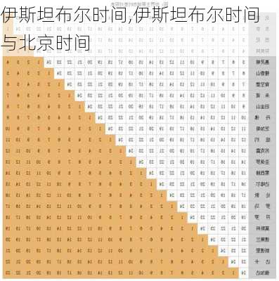 伊斯坦布尔时间,伊斯坦布尔时间与北京时间-第3张图片-奥莱旅游网