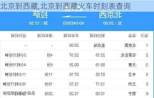 北京到西藏,北京到西藏火车时刻表查询-第2张图片-奥莱旅游网