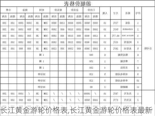 长江黄金游轮价格表,长江黄金游轮价格表最新-第1张图片-奥莱旅游网