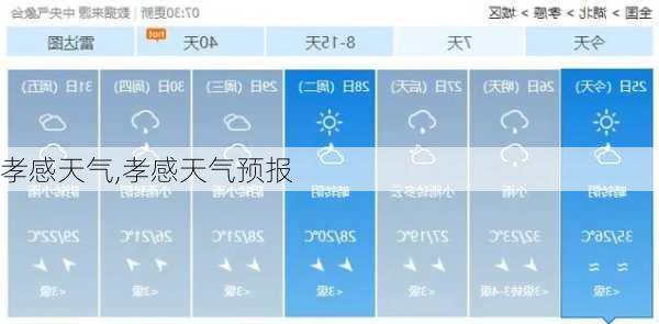 孝感天气,孝感天气预报-第2张图片-奥莱旅游网