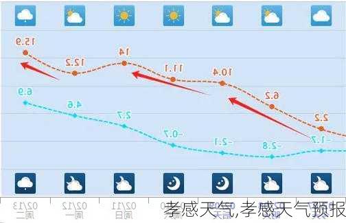 孝感天气,孝感天气预报-第3张图片-奥莱旅游网