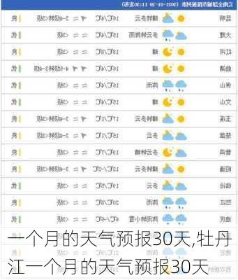 一个月的天气预报30天,牡丹江一个月的天气预报30天-第2张图片-奥莱旅游网