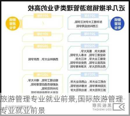 旅游管理专业就业前景,国际旅游管理专业就业前景-第3张图片-奥莱旅游网