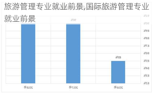 旅游管理专业就业前景,国际旅游管理专业就业前景-第2张图片-奥莱旅游网