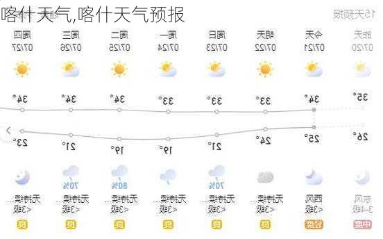 喀什天气,喀什天气预报-第1张图片-奥莱旅游网