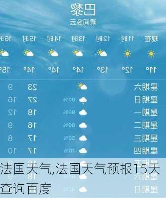 法国天气,法国天气预报15天查询百度-第2张图片-奥莱旅游网