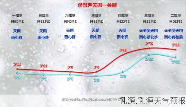 乳源,乳源天气预报-第2张图片-奥莱旅游网