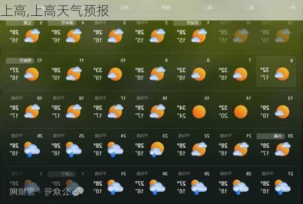 上高,上高天气预报-第1张图片-奥莱旅游网