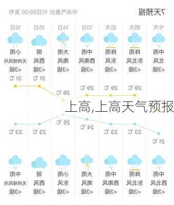 上高,上高天气预报-第2张图片-奥莱旅游网