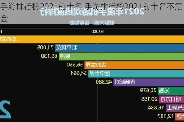 手游排行榜2021前十名,手游排行榜2021前十名不氪金-第2张图片-奥莱旅游网