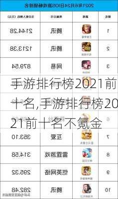 手游排行榜2021前十名,手游排行榜2021前十名不氪金-第3张图片-奥莱旅游网