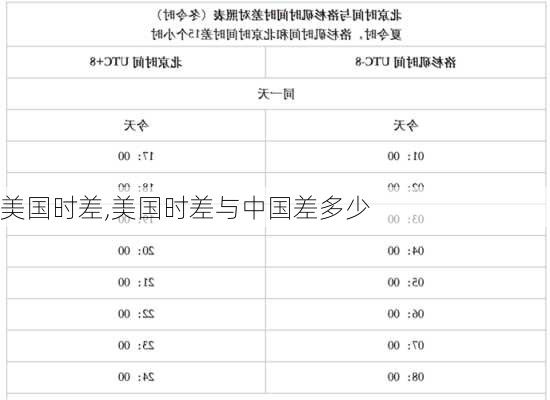 美国时差,美国时差与中国差多少-第2张图片-奥莱旅游网