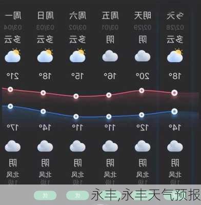 永丰,永丰天气预报-第1张图片-奥莱旅游网