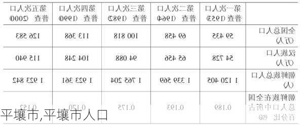 平壤市,平壤市人口