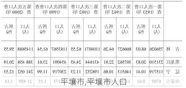 平壤市,平壤市人口-第2张图片-奥莱旅游网