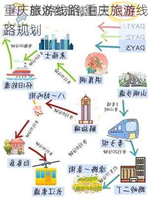 重庆旅游线路,重庆旅游线路规划-第3张图片-奥莱旅游网