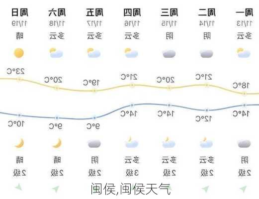 闽侯,闽侯天气-第2张图片-奥莱旅游网