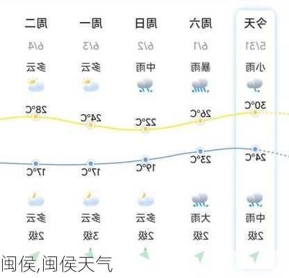 闽侯,闽侯天气-第1张图片-奥莱旅游网