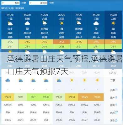 承德避暑山庄天气预报,承德避暑山庄天气预报7天-第1张图片-奥莱旅游网