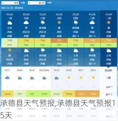 承德县天气预报,承德县天气预报15天-第2张图片-奥莱旅游网