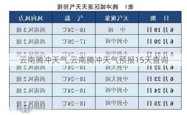 云南腾冲天气,云南腾冲天气预报15天查询-第3张图片-奥莱旅游网