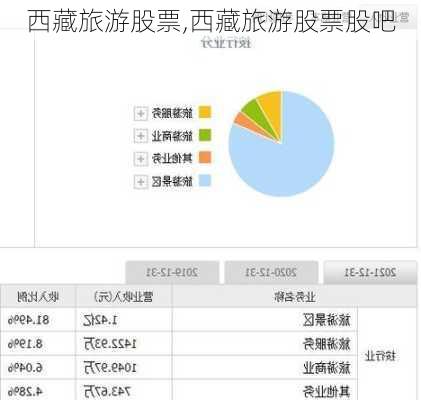 西藏旅游股票,西藏旅游股票股吧-第1张图片-奥莱旅游网