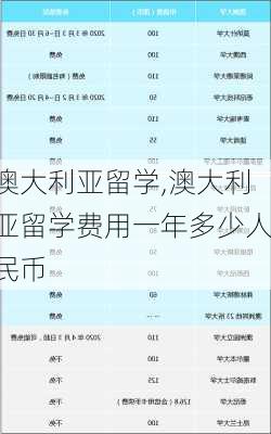 澳大利亚留学,澳大利亚留学费用一年多少人民币-第2张图片-奥莱旅游网