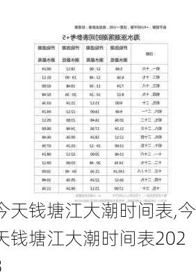 今天钱塘江大潮时间表,今天钱塘江大潮时间表2023-第2张图片-奥莱旅游网