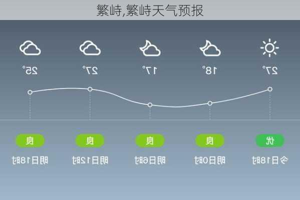 繁峙,繁峙天气预报-第3张图片-奥莱旅游网