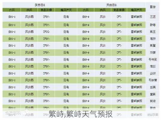 繁峙,繁峙天气预报-第2张图片-奥莱旅游网