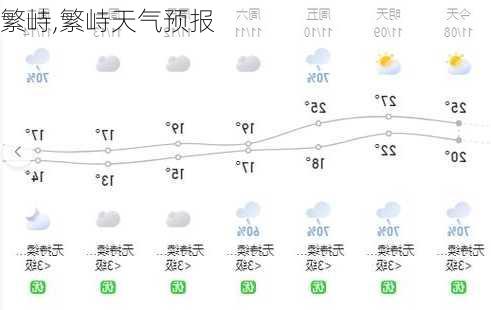 繁峙,繁峙天气预报-第1张图片-奥莱旅游网