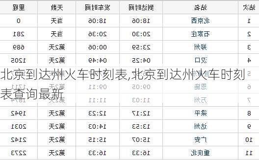 北京到达州火车时刻表,北京到达州火车时刻表查询最新-第3张图片-奥莱旅游网