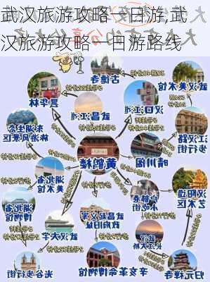 武汉旅游攻略一日游,武汉旅游攻略一日游路线-第1张图片-奥莱旅游网