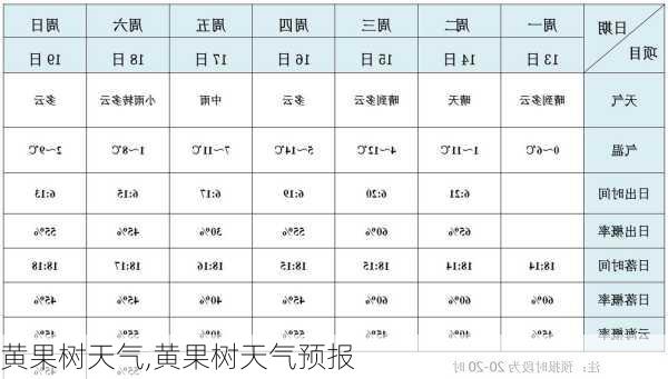 黄果树天气,黄果树天气预报-第1张图片-奥莱旅游网