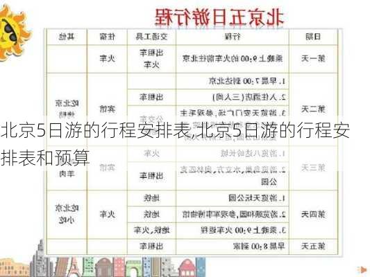 北京5日游的行程安排表,北京5日游的行程安排表和预算-第1张图片-奥莱旅游网