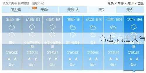 高唐,高唐天气