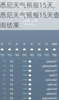 悉尼天气预报15天,悉尼天气预报15天查询结果-第3张图片-奥莱旅游网