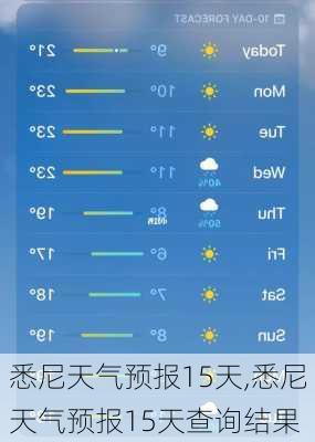 悉尼天气预报15天,悉尼天气预报15天查询结果