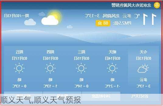 顺义天气,顺义天气预报-第1张图片-奥莱旅游网