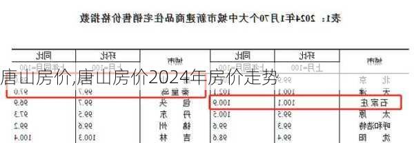 唐山房价,唐山房价2024年房价走势