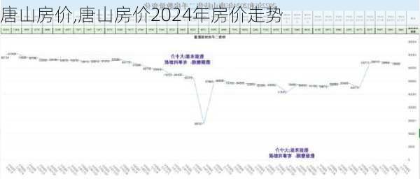 唐山房价,唐山房价2024年房价走势-第2张图片-奥莱旅游网