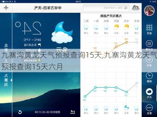 九寨沟黄龙天气预报查询15天,九寨沟黄龙天气预报查询15天六月-第3张图片-奥莱旅游网