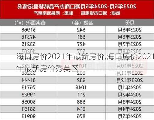 海口房价2021年最新房价,海口房价2021年最新房价秀英区