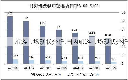 旅游市场现状分析,国内旅游市场现状分析-第1张图片-奥莱旅游网